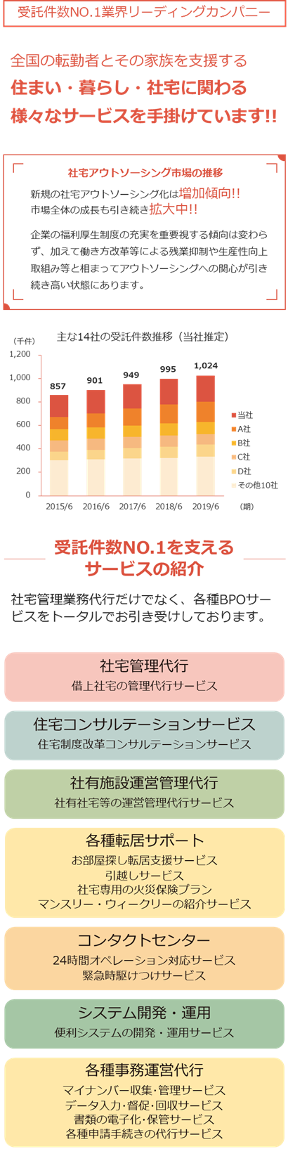 何をしている会社なの？